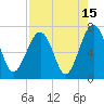 Capers Creek tide chart for Tuesday, August 15, 2023