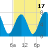 Capers Creek tide chart for Thursday, August 17, 2023