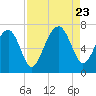 Capers Creek tide chart for Wednesday, August 23, 2023