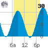 Capers Creek tide chart for Wednesday, August 30, 2023