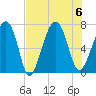 Capers Creek tide chart for Sunday, August 6, 2023