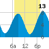 Capers Creek tide chart for Wednesday, September 13, 2023