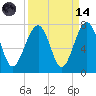Capers Creek tide chart for Thursday, September 14, 2023