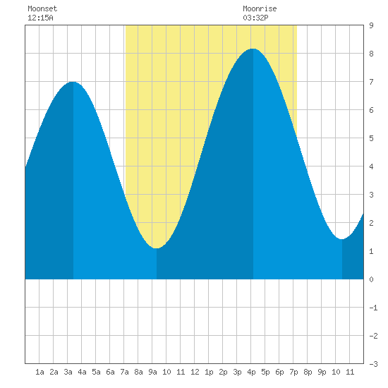 Capers Creek tide chart for Saturday, September 23, 2023