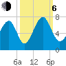 Capers Creek tide chart for Friday, October 6, 2023