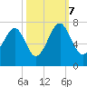 Capers Creek tide chart for Saturday, October 7, 2023