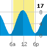 Capers Creek tide chart for Friday, November 17, 2023
