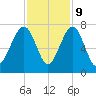 Capers Creek tide chart for Thursday, November 9, 2023