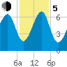 Capers Creek tide chart for Tuesday, December 5, 2023