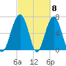 Capers Creek tide chart for Friday, March 8, 2024