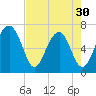 Capers Creek tide chart for Tuesday, April 30, 2024