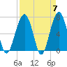 Capers Creek tide chart for Sunday, April 7, 2024
