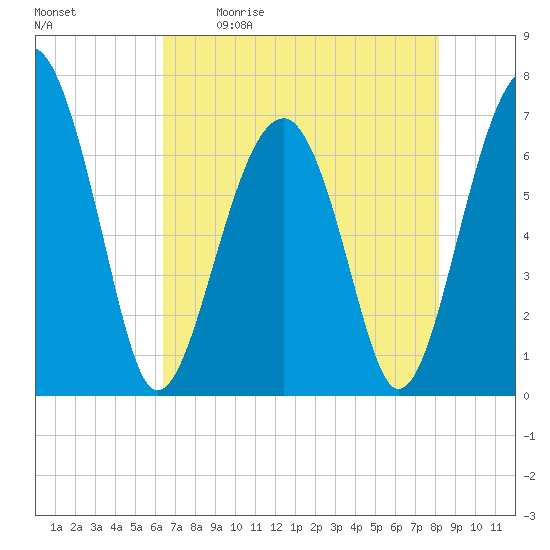 Capers Creek tide chart for Saturday, May 11, 2024