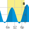 Capers Creek tide chart for Wednesday, May 8, 2024