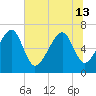Capers Creek tide chart for Thursday, June 13, 2024