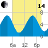 Capers Creek tide chart for Friday, June 14, 2024