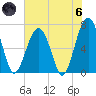 Capers Creek tide chart for Thursday, June 6, 2024