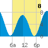 Capers Creek tide chart for Saturday, June 8, 2024
