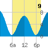 Capers Creek tide chart for Sunday, June 9, 2024