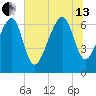 Capers Creek tide chart for Saturday, July 13, 2024