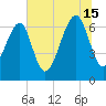 Capers Creek tide chart for Monday, July 15, 2024