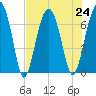 Capers Creek tide chart for Wednesday, July 24, 2024