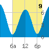 Capers Creek tide chart for Tuesday, July 9, 2024