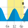Capers Creek tide chart for Thursday, August 8, 2024
