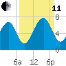 Capers Creek tide chart for Wednesday, September 11, 2024