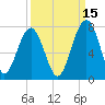 Capers Creek tide chart for Sunday, September 15, 2024