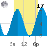 Capers Creek tide chart for Tuesday, September 17, 2024