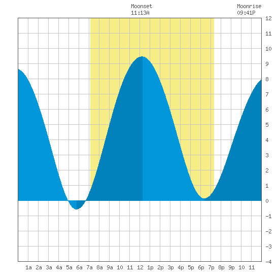 Capers Creek tide chart for Saturday, September 21, 2024
