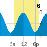 Capers Creek tide chart for Friday, September 6, 2024