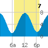 Capers Creek tide chart for Saturday, September 7, 2024
