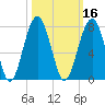 Capers Creek tide chart for Wednesday, October 16, 2024