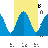 Capers Creek tide chart for Sunday, October 6, 2024