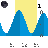 Capers Creek tide chart for Friday, November 1, 2024