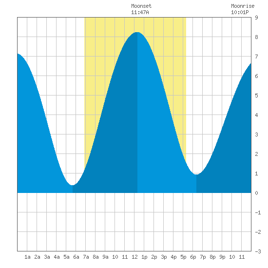 Capers Creek tide chart for Wednesday, November 20, 2024