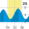 Capers Creek tide chart for Saturday, November 23, 2024