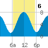 Capers Creek tide chart for Wednesday, November 6, 2024