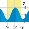 Capers Creek tide chart for Thursday, November 7, 2024