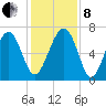 Capers Creek tide chart for Sunday, December 8, 2024