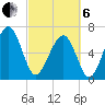 Capers Creek tide chart for Thursday, March 6, 2025