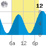 Capers Creek tide chart for Monday, May 12, 2025