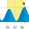 Capers Creek tide chart for Friday, May 9, 2025