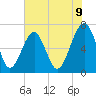 Capers Creek tide chart for Monday, June 9, 2025
