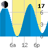Capers Creek tide chart for Thursday, July 17, 2025