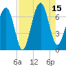 Capers Creek tide chart for Friday, August 15, 2025