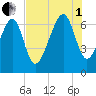 Capers Creek tide chart for Friday, August 1, 2025
