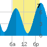 Capers Creek tide chart for Thursday, August 7, 2025